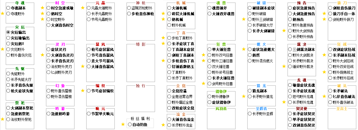 激战2全职业宏列表